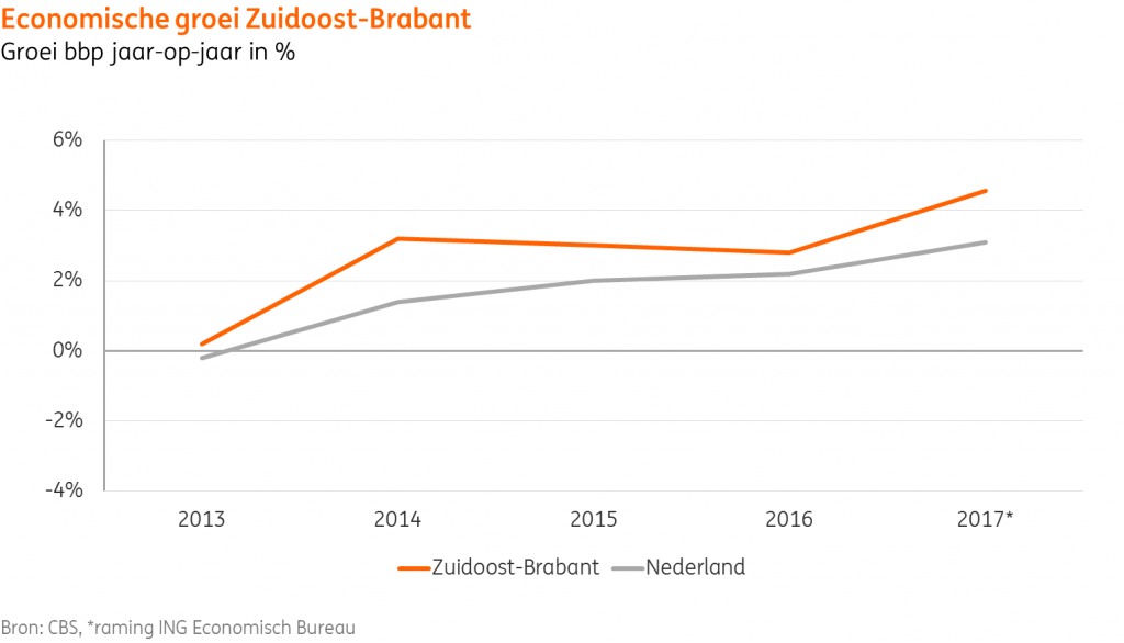 ING_EBZ_Economische-groei-Zuidoost-Brabant_tcm162-115939