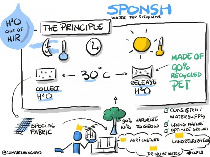 02_Sponsh explained in one drawing CLP18 (Henk Wijnands)