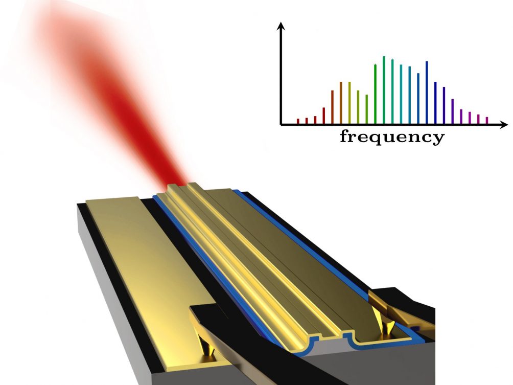 Neue Lasertechnik: Der Laser sendet Licht mit spezifischen spektralen Eigenschaften aus. © TU Wien