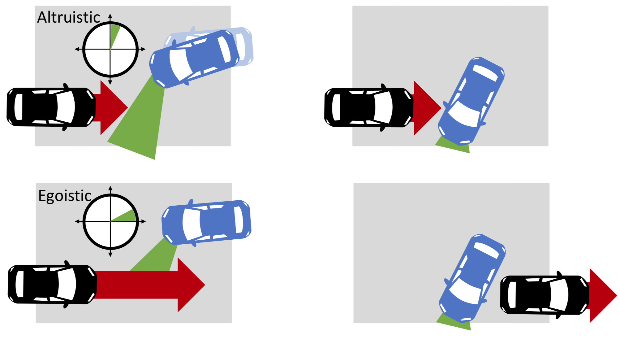 3Cars allowing left-hand turns - altruistic vs. egoistic (image credit MIT CSAIL)