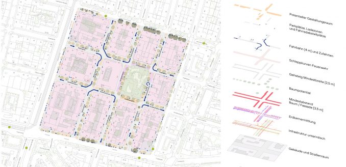 Superblocks, AIT, Superbe