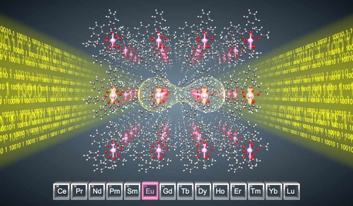Rare-earth molecules help processing quantum information with light