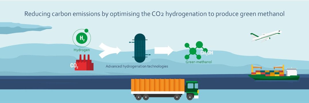 Onderzoekers optimaliseren groene methanolproductie om koolstofuitstoot te verminderen