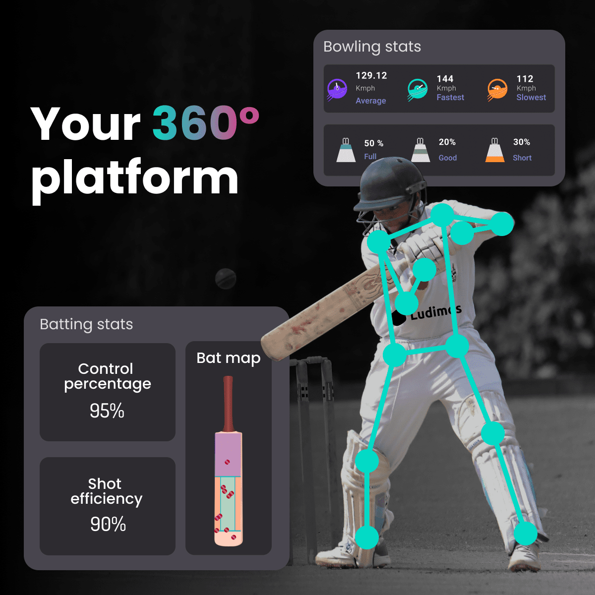 Cricket training platform from Ludimos ready for the global stage