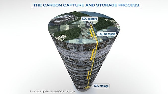 Carbon Capture and Storage (illustrated by the Global CCS Institute)