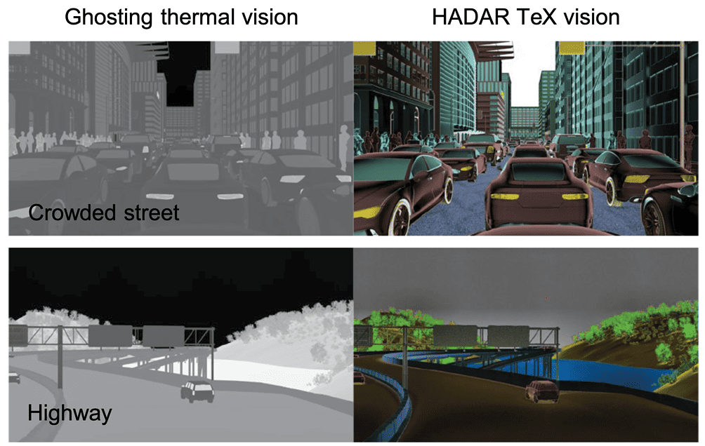 HADAR examples from the research