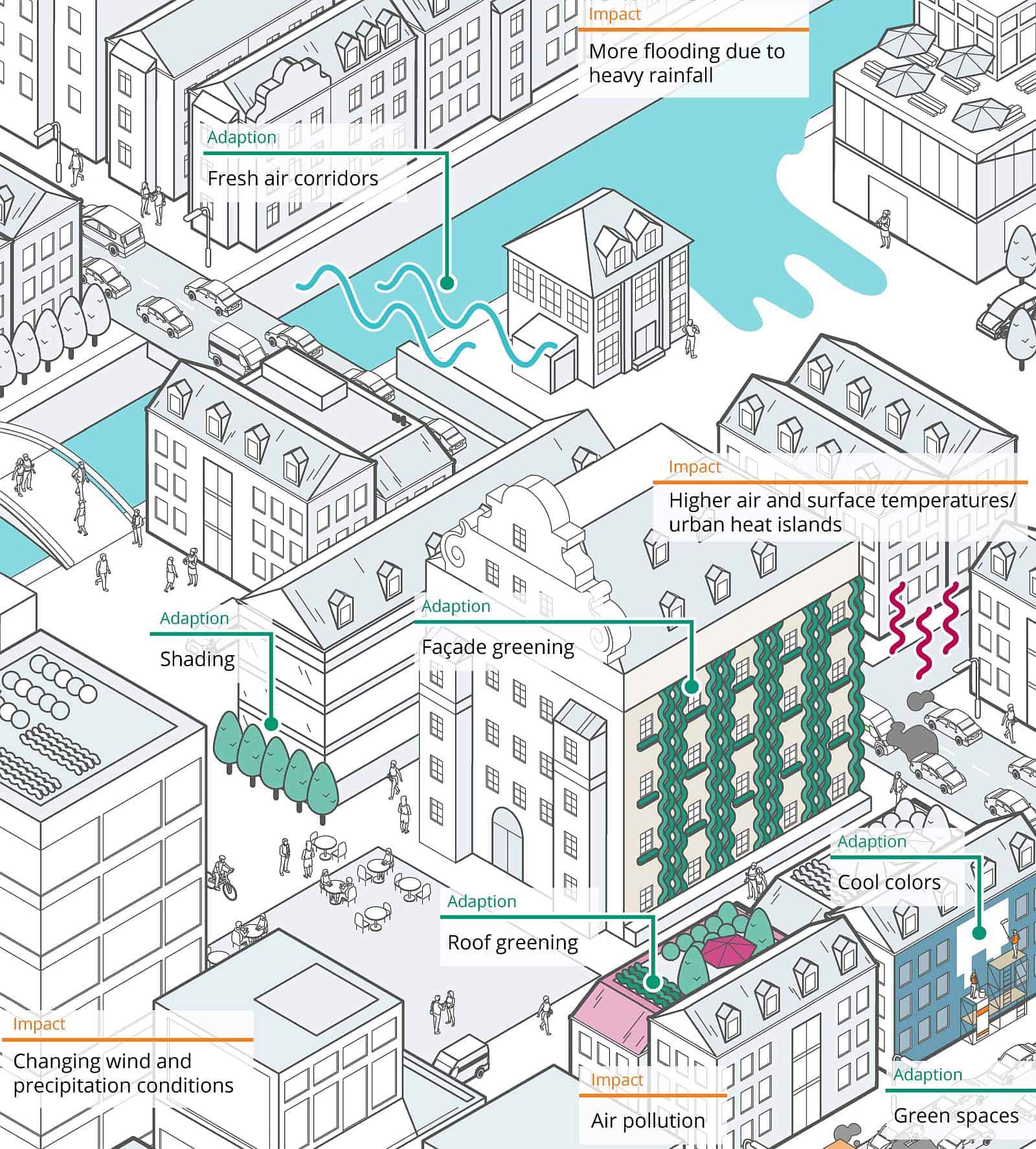 Fraunhofer builds a simulation model to counter the earth’s climate ...