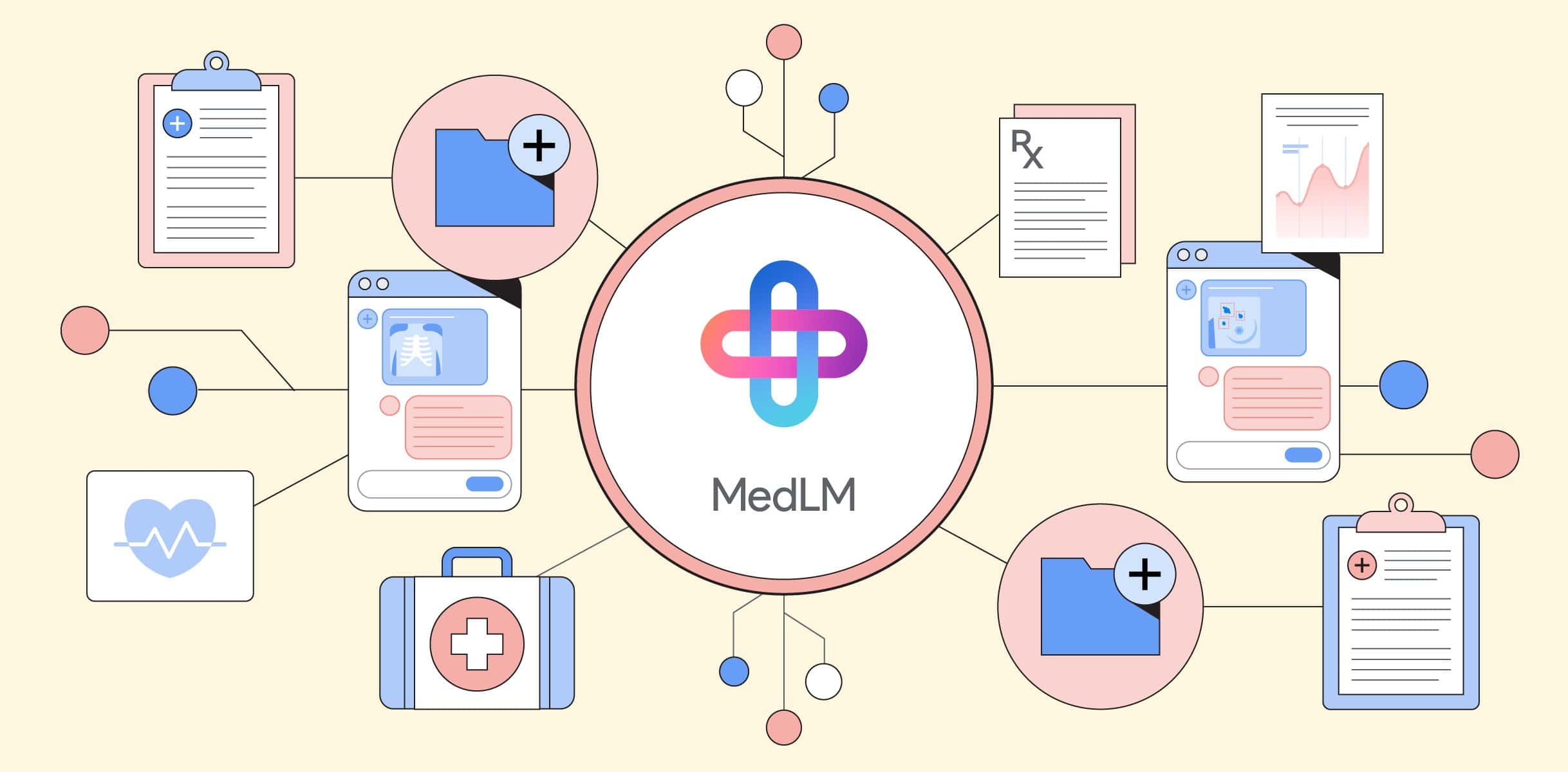 Google's MedLM revolutionizes healthcare with AI-powered clinical support