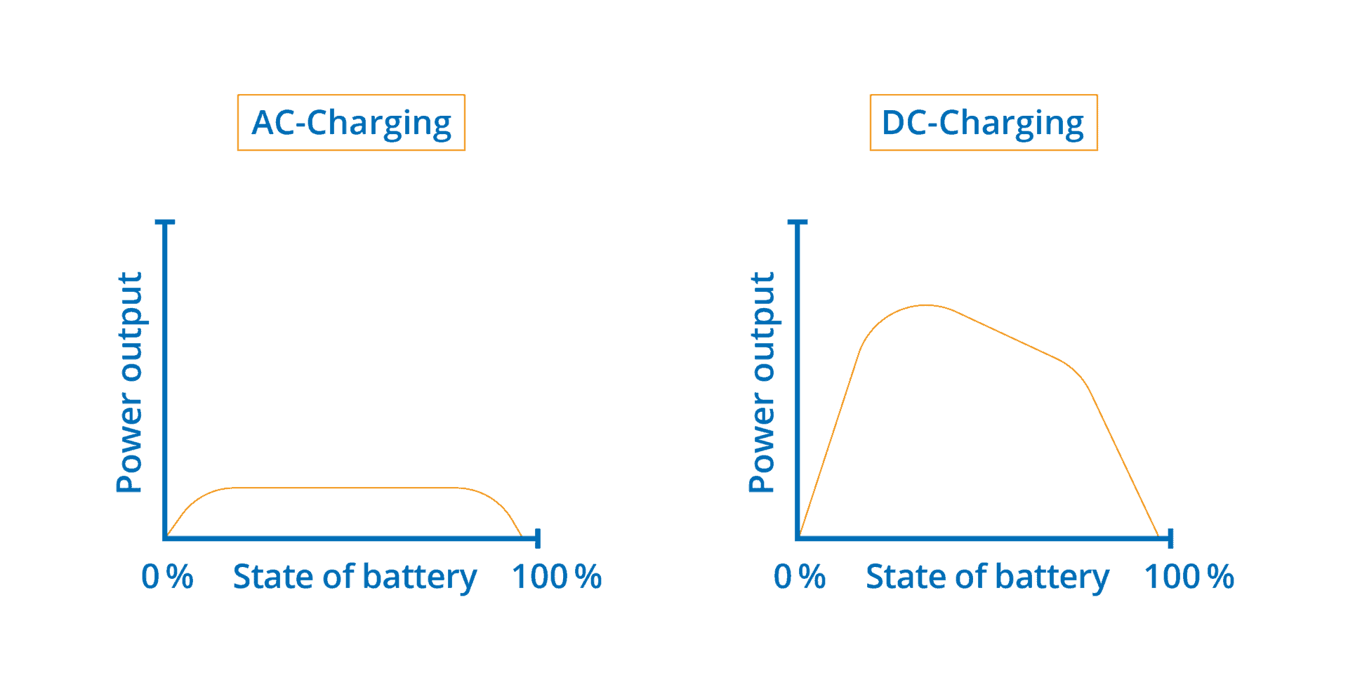 AC or DC? EV charging explained - IO