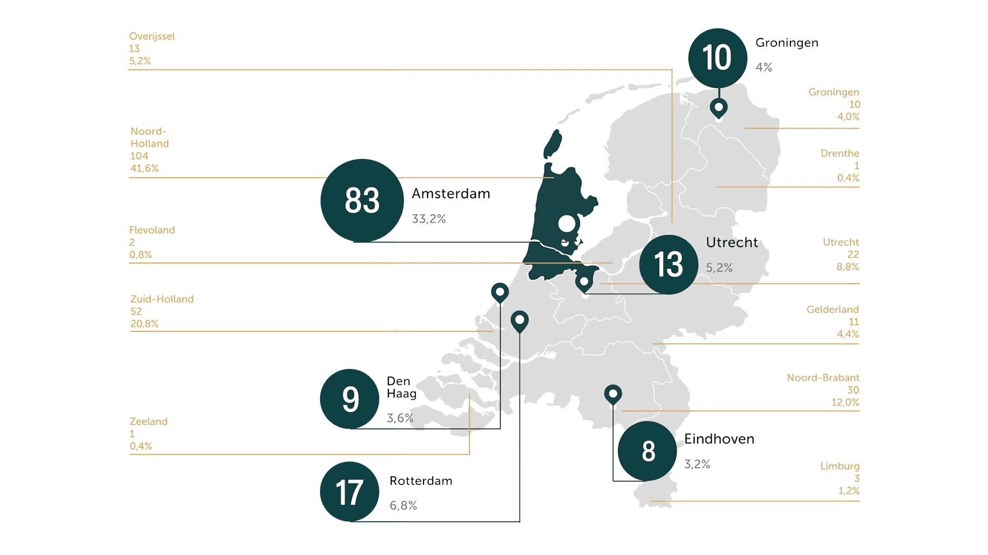 top250_2024_webassets_map_nl