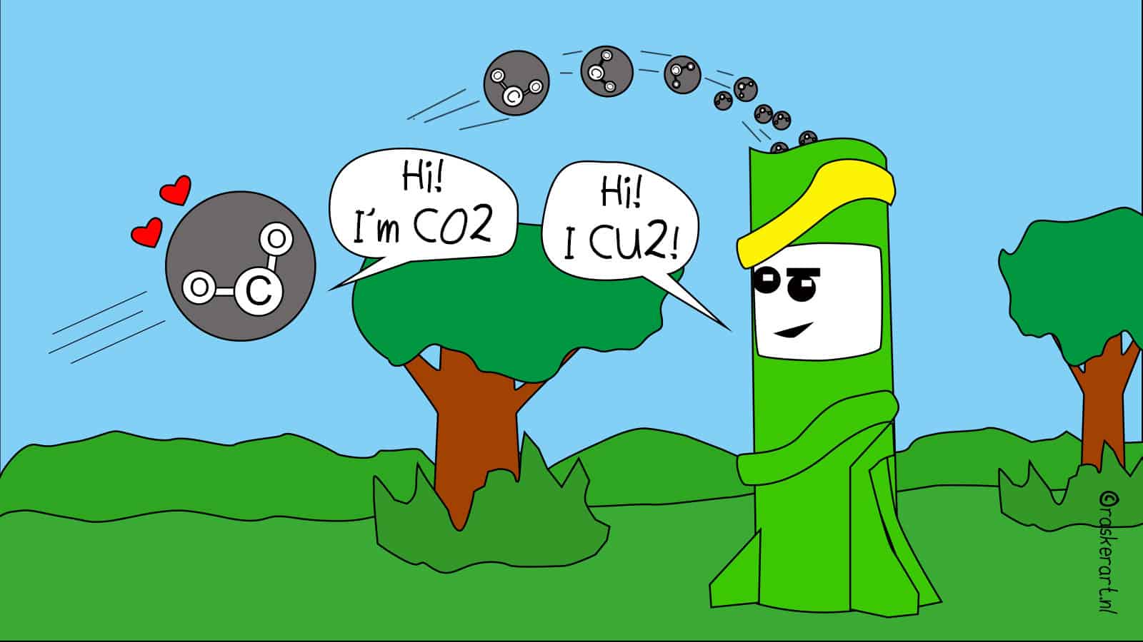 IO’s week: CO₂, CU2, CUnot!