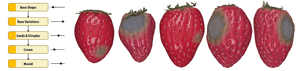 Stages of a strawberry, created with synthetic data, © Demcon DSS