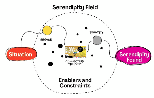 How serendipity works, the DPD way - © Change Maker X Change